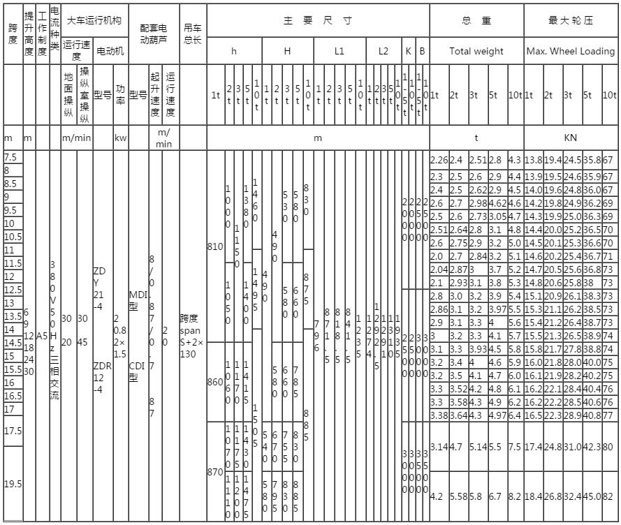 LD型電動單梁橋式起重機(jī)